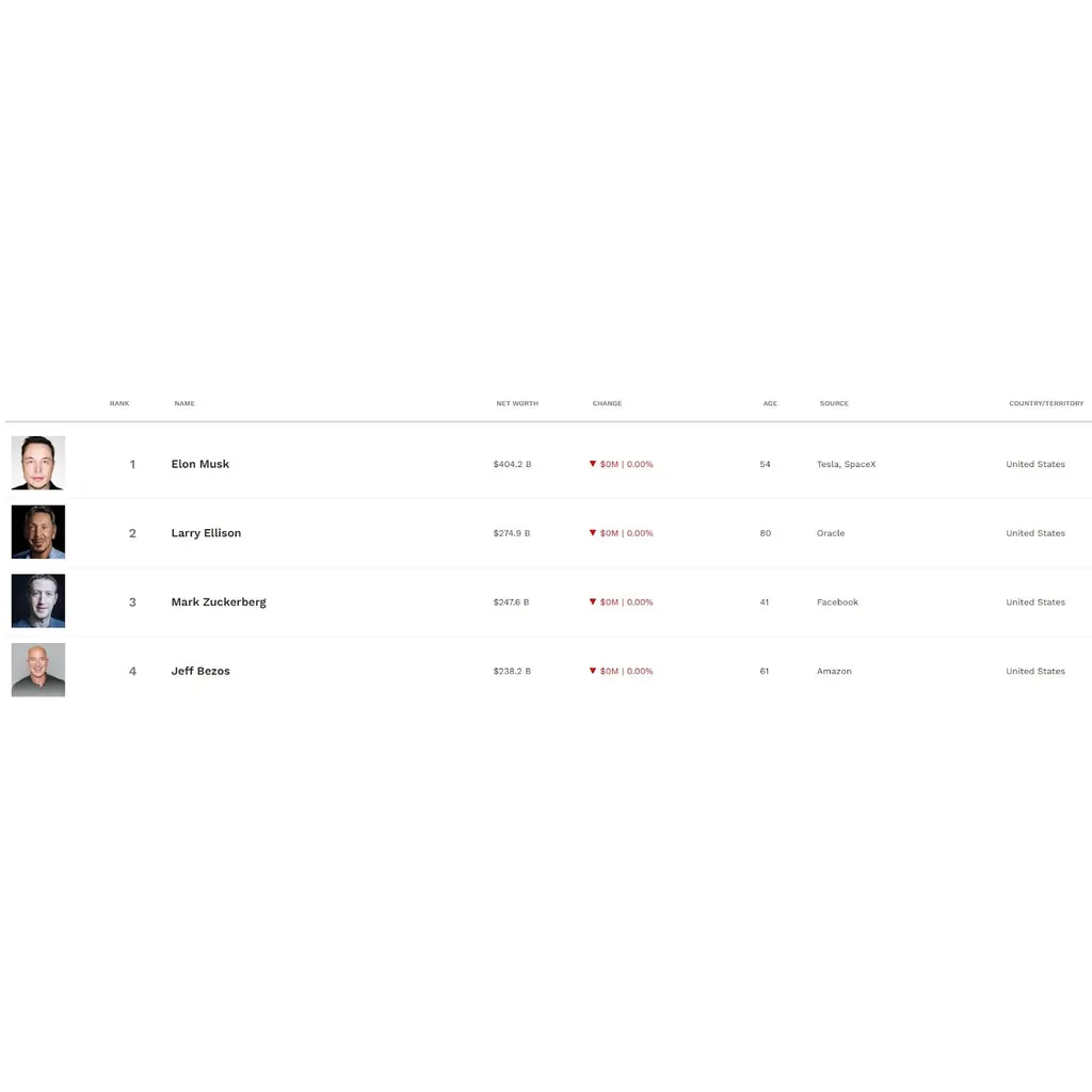 Satoshi Nakamoto is now the 11th richest person in the world Satoshi Nakamoto is now the 11th richest person in the world