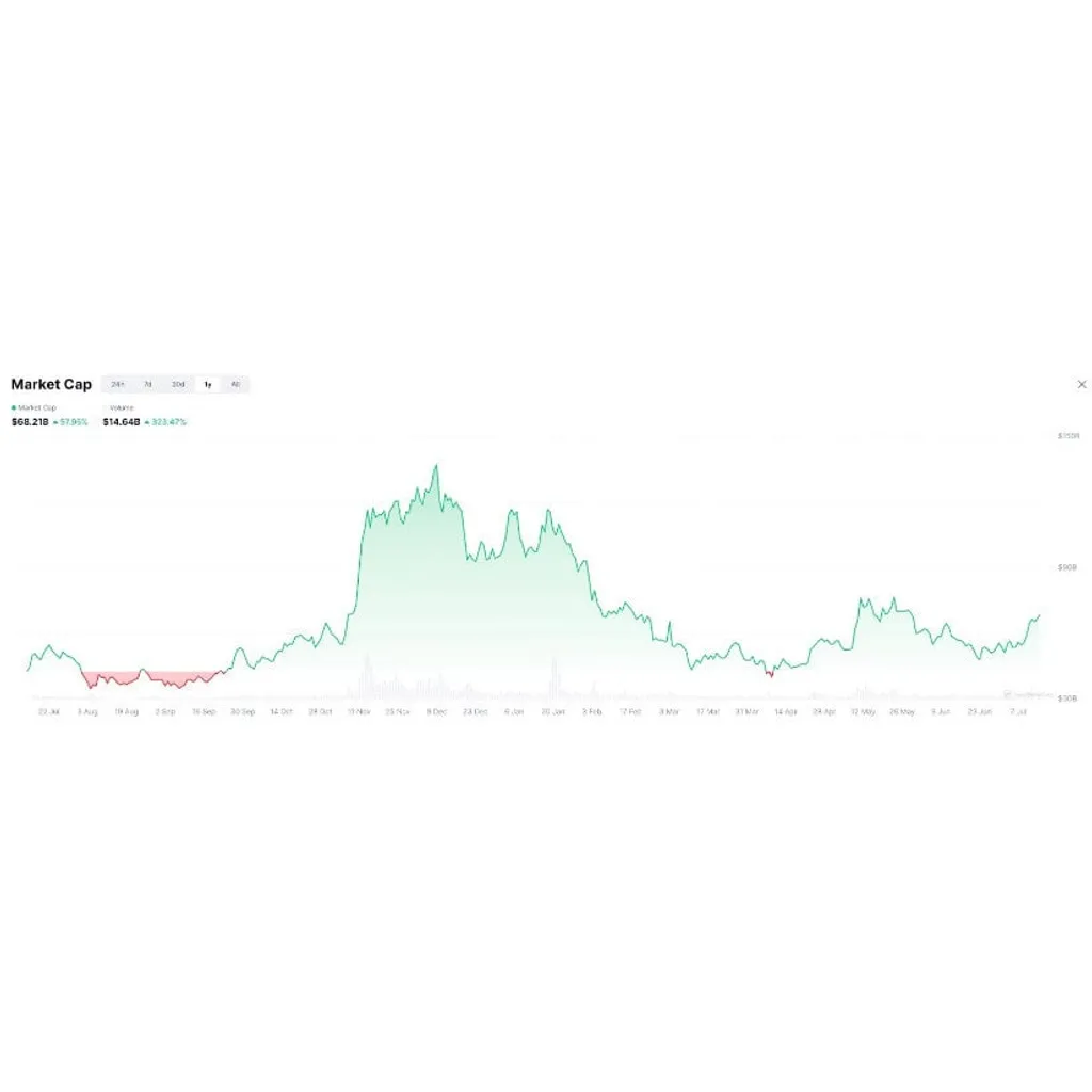 Why Is MemeCore Pumping? TOKEN6900 Could Be the Next Meme Coin to Join the Top Crypto Ranks Why Is MemeCore Pumping? TOKEN6900 Could Be the Next Meme Coin to Join the Top Crypto Ranks