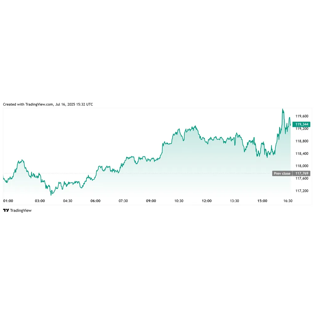Breaking: Trump Likely To Fire Jerome Powell Soon, BTC Price Jumps Breaking: Trump Likely To Fire Jerome Powell Soon, BTC Price Jumps