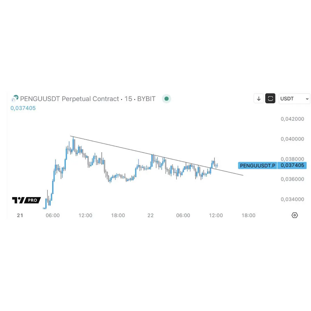 Pudgy Penguins (PENGU) Price Prediction: Breakout-Retest Combo Above alt= Pudgy Penguins (PENGU) Price Prediction: Breakout-Retest Combo Above alt=