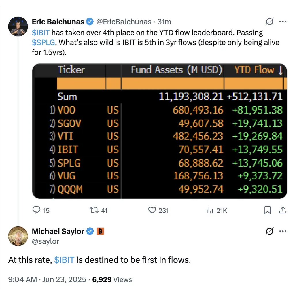 Saylor Sees BlackRock Bitcoin ETF Topping Global Rankings This Year – “The Defiant” Saylor Sees BlackRock Bitcoin ETF Topping Global Rankings This Year – “The Defiant”