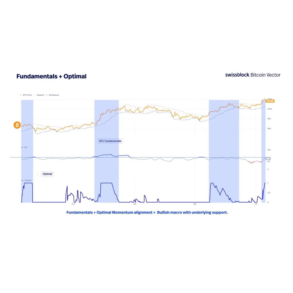 ‘Full Bull Momentum Awaits’: Analytics Platform Says Bitcoin Still in Early-Stage Bullish Setup – Here’s the Outlook – The Daily Hodl ‘Full Bull Momentum Awaits’: Analytics Platform Says Bitcoin Still in Early-Stage Bullish Setup – Here’s the Outlook – The Daily Hodl