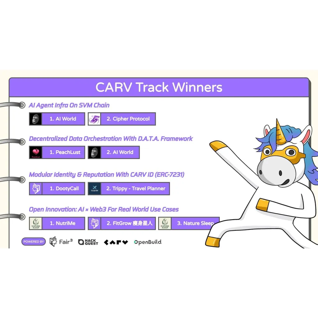 Builders Innovate with CARV’s AI Stack Builders Innovate with CARV’s AI Stack