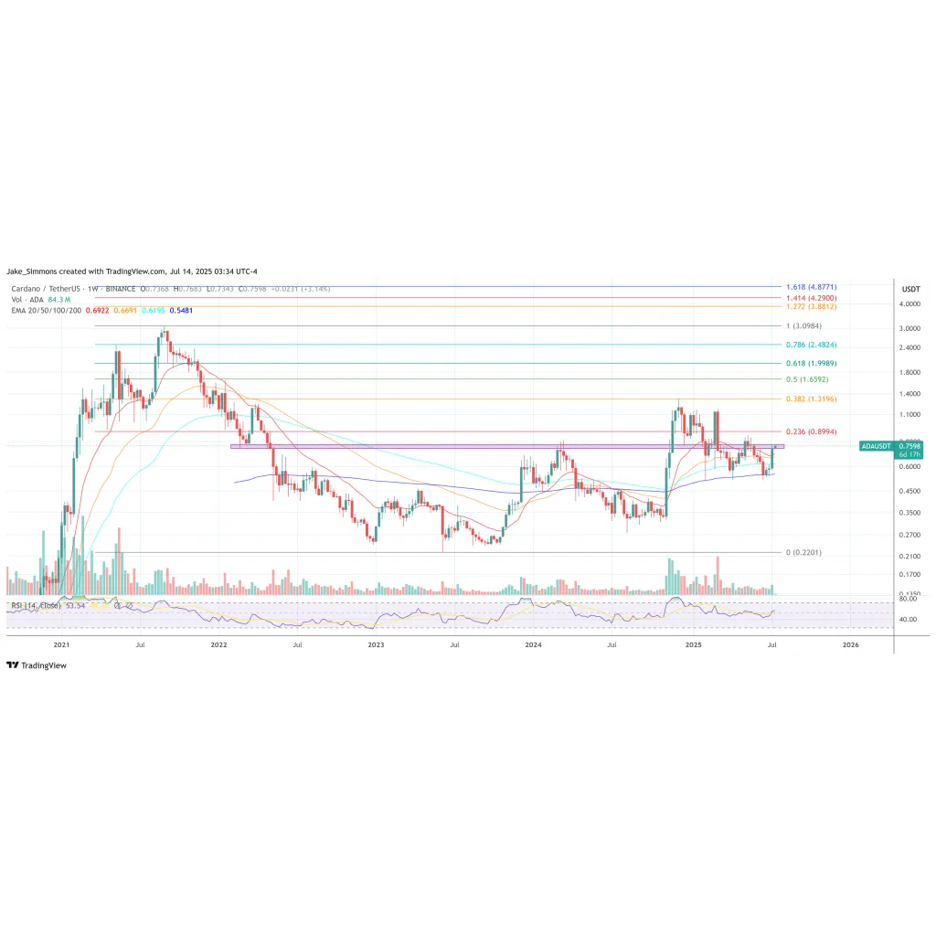 Cardano Bitcoin DeFi Vision Is No Longer Theory: Hoskinson Cardano Bitcoin DeFi Vision Is No Longer Theory: Hoskinson