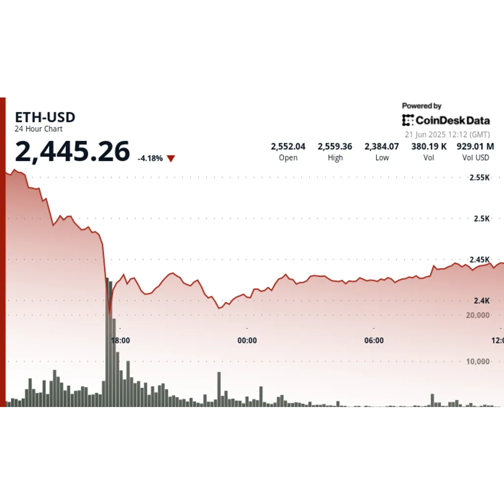 Ethereum (ETH) Under Pressure: BlackRock’s ETHA ETF Sees First Outflow This Month Ethereum (ETH) Under Pressure: BlackRock’s ETHA ETF Sees First Outflow This Month