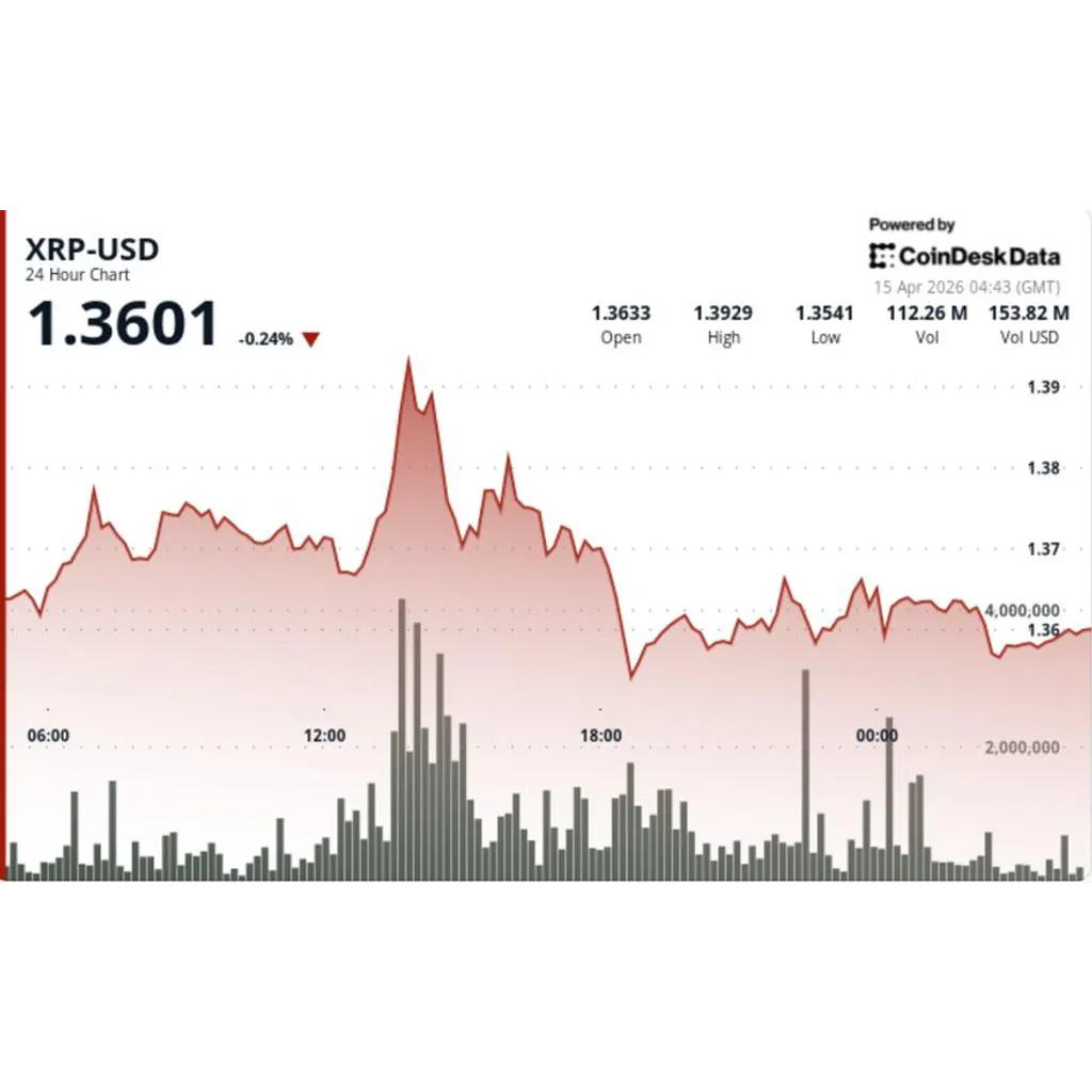 What next for Ripple-linked token after Rakuten begins payments What next for Ripple-linked token after Rakuten begins payments