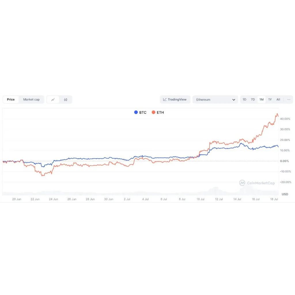 $BTC Mining Company Dumps Bitcoin to Buy M Ethereum: SUBBD Token to Blow? $BTC Mining Company Dumps Bitcoin to Buy M Ethereum: SUBBD Token to Blow?