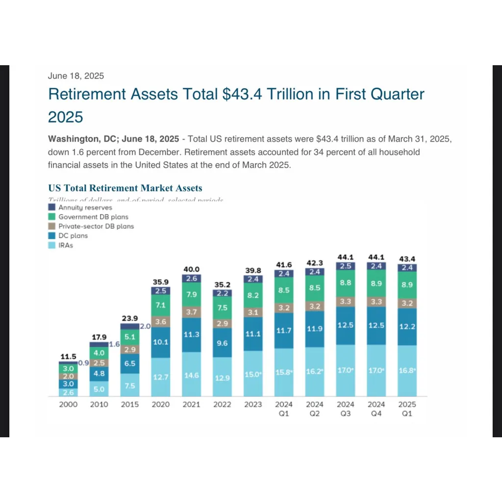 Trump eyes crypto for U.S. retirement plans – VC calls it ‘huge unlock’ Trump eyes crypto for U.S. retirement plans – VC calls it ‘huge unlock’