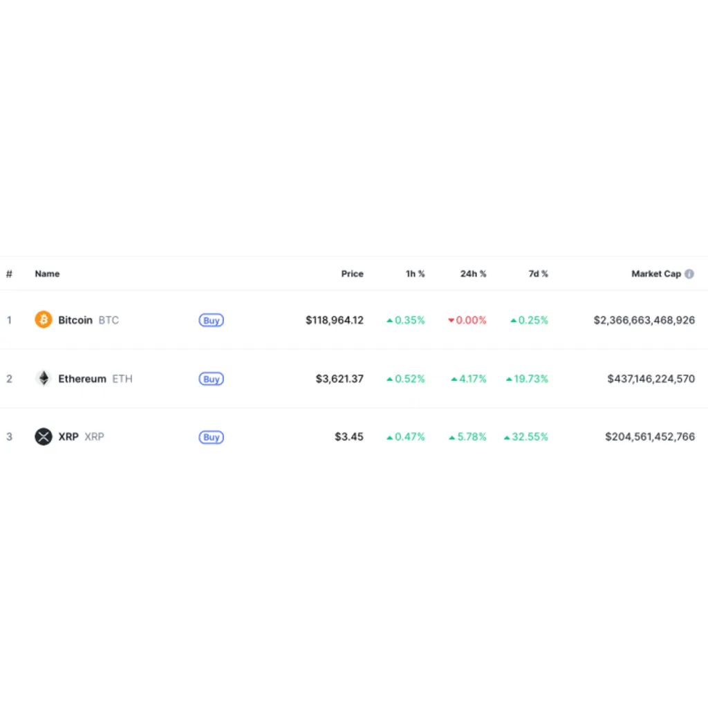Best Crypto to Explode as XRP Nears , Volume Nearly Quadruples in 2 Days Best Crypto to Explode as XRP Nears , Volume Nearly Quadruples in 2 Days