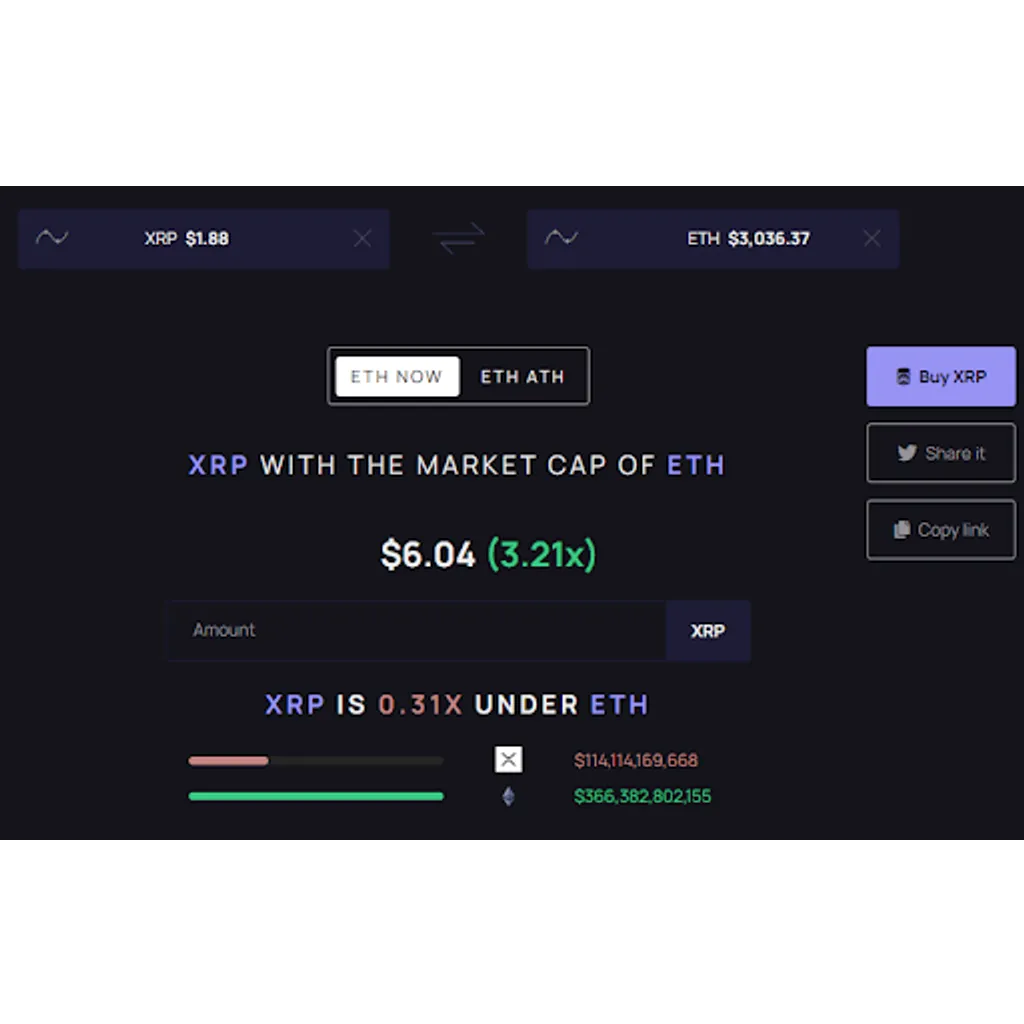 Here’s How Much The XRP Price Will Be If It Overtakes Ethereum In Market Cap Here’s How Much The XRP Price Will Be If It Overtakes Ethereum In Market Cap