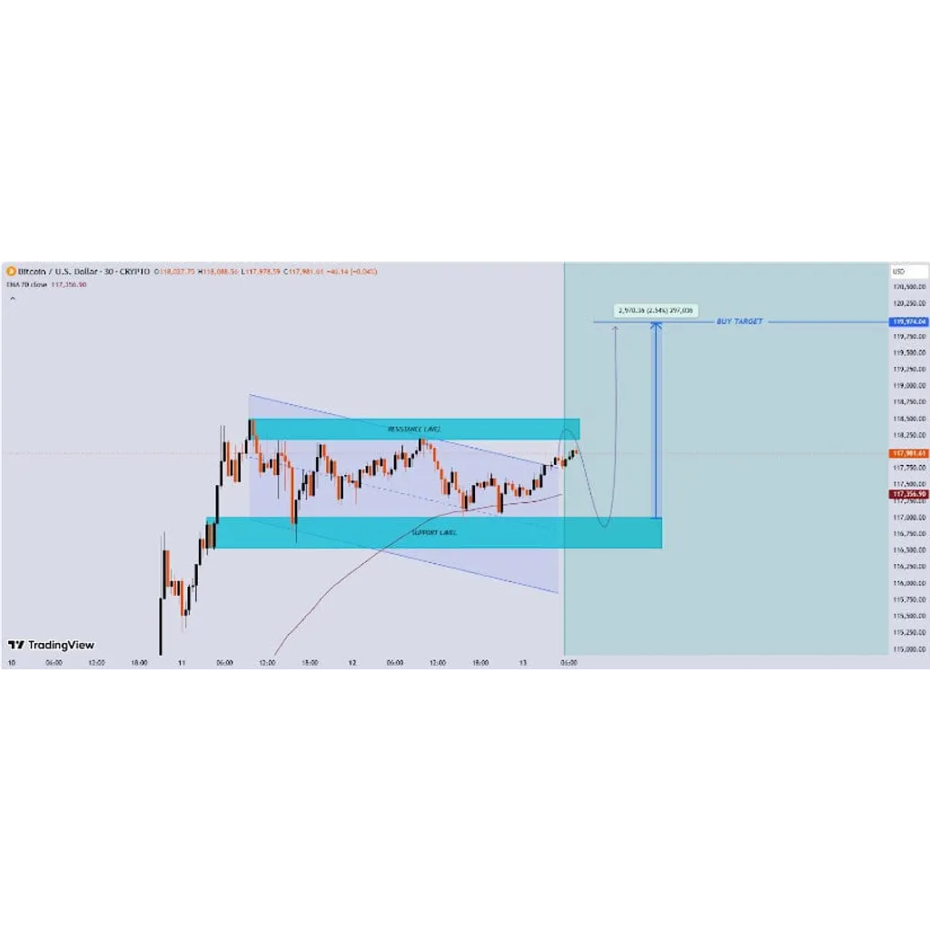 Bitcoin (BTC) Price Prediction: Bitcoin Sets Sights on 7.6K Milestone as RSI and ETF Inflows Support New Highs – Brave New Coin Bitcoin (BTC) Price Prediction: Bitcoin Sets Sights on 7.6K Milestone as RSI and ETF Inflows Support New Highs – Brave New Coin