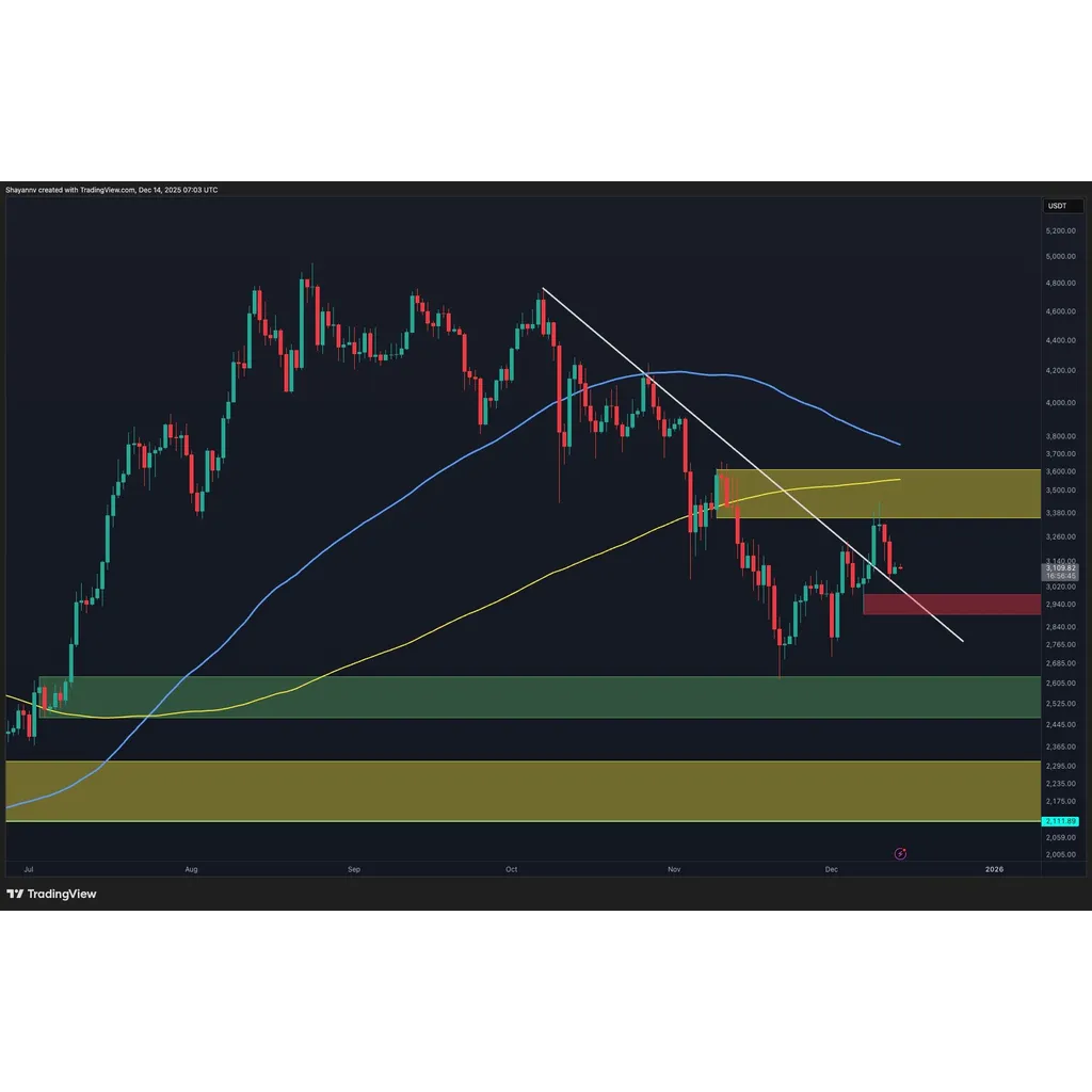 ETH Still Vulnerable to Sub-K Drop as Bearish Momentum Persists ETH Still Vulnerable to Sub-K Drop as Bearish Momentum Persists
