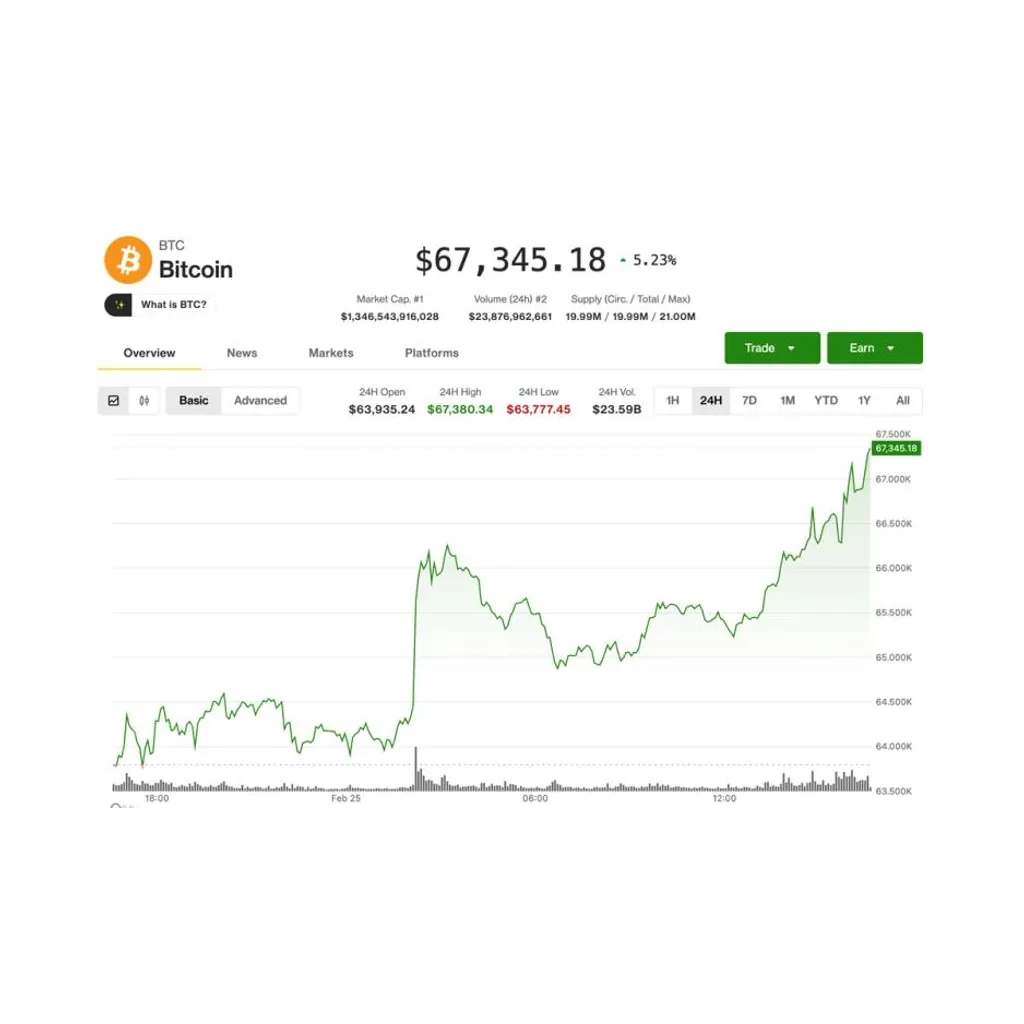 BTC hits ,000; ETH, DOGE, SOL lead amid crypto short squeeze BTC hits ,000; ETH, DOGE, SOL lead amid crypto short squeeze