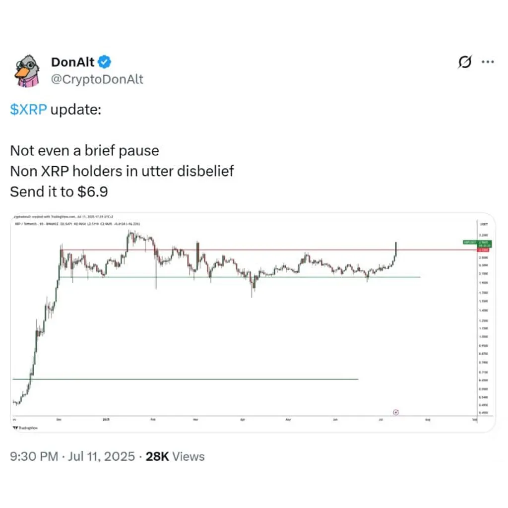 XRP Price Prediction: XRP Enters Accumulation Zone as Analysts Eye Breakout With Bullish Technical Setup – Brave New Coin XRP Price Prediction: XRP Enters Accumulation Zone as Analysts Eye Breakout With Bullish Technical Setup – Brave New Coin