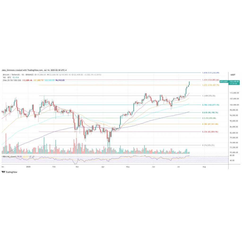 The Bitcoin Liquidity Supercycle Has Just Begun, Says Hedge Fund CEO The Bitcoin Liquidity Supercycle Has Just Begun, Says Hedge Fund CEO