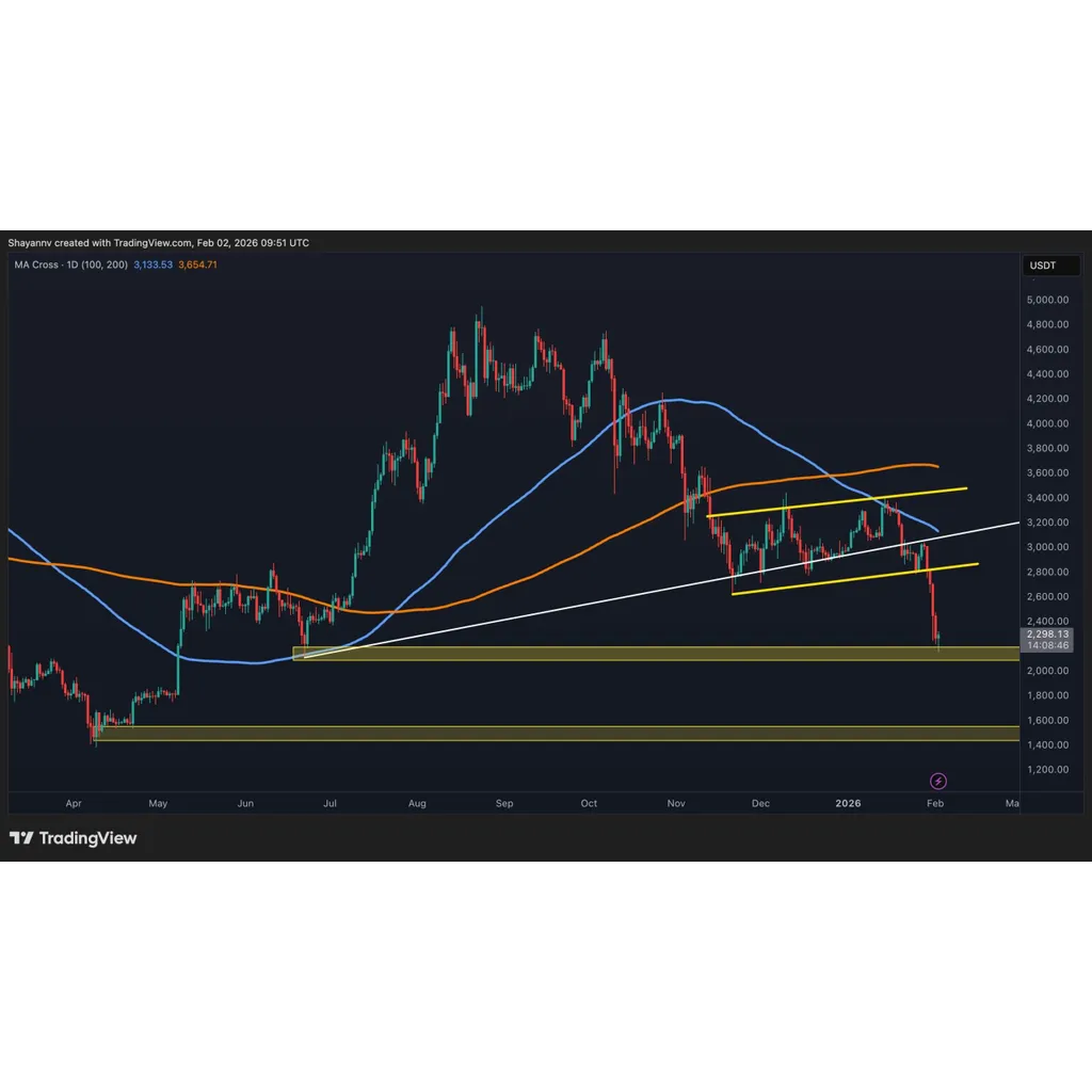 ETH Bulls Locked Out Below This Critical Resistance: Ethereum Price Analysis ETH Bulls Locked Out Below This Critical Resistance: Ethereum Price Analysis