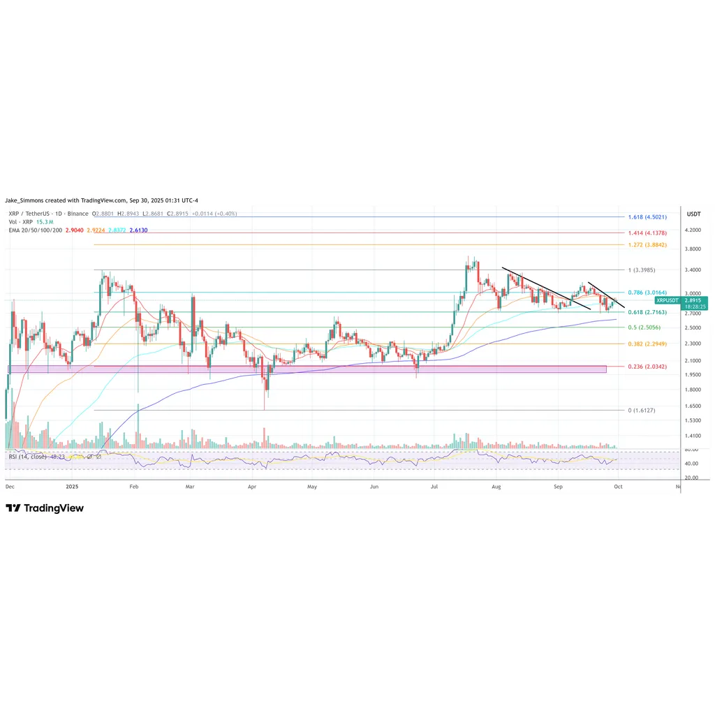 Bloomberg expert says spot XRP and Dogecoin ETF approval odds hit 100 percent Bloomberg expert says spot XRP and Dogecoin ETF approval odds hit 100 percent