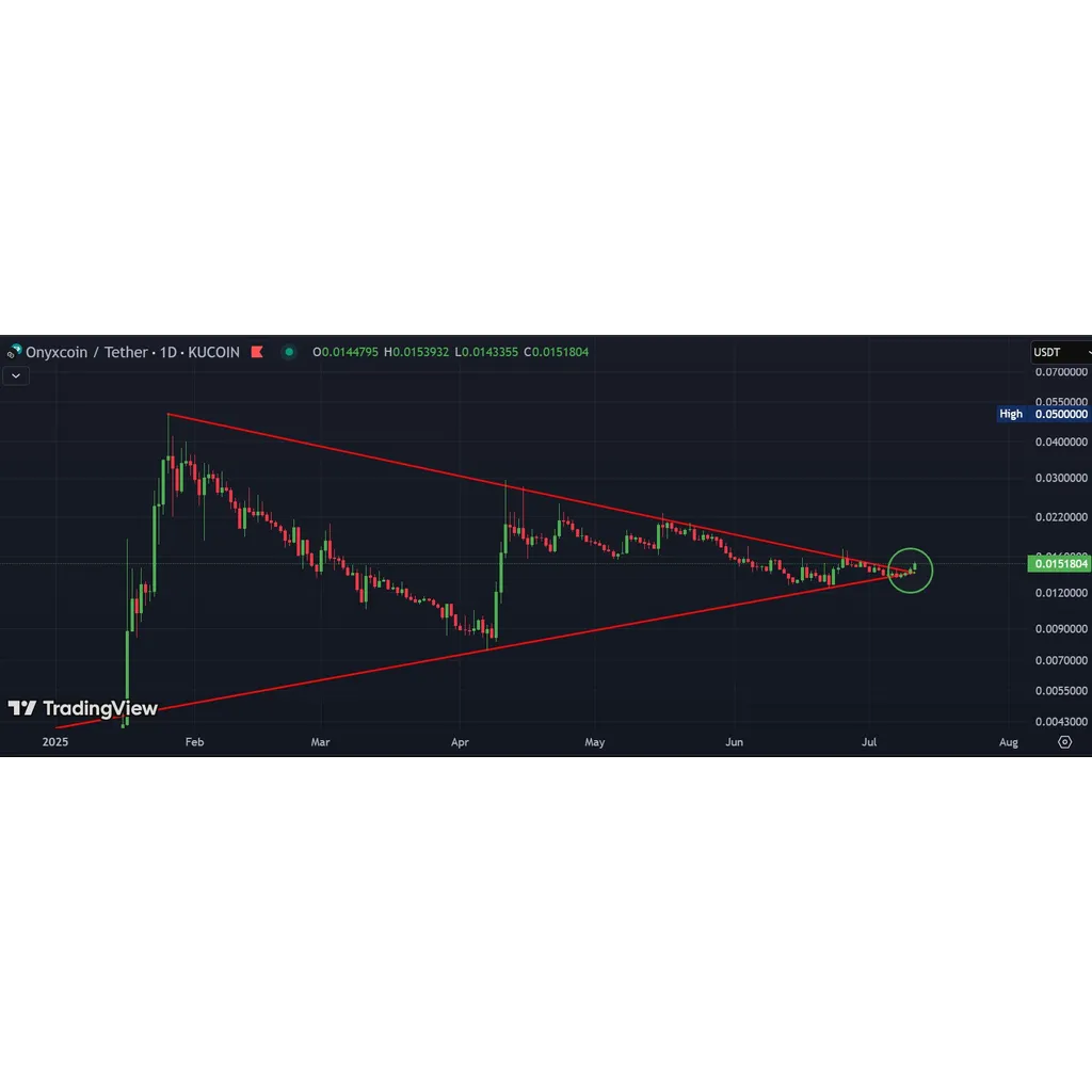 Whales load up on Onyxcoin – Will XCN break alt= Whales load up on Onyxcoin – Will XCN break alt=
