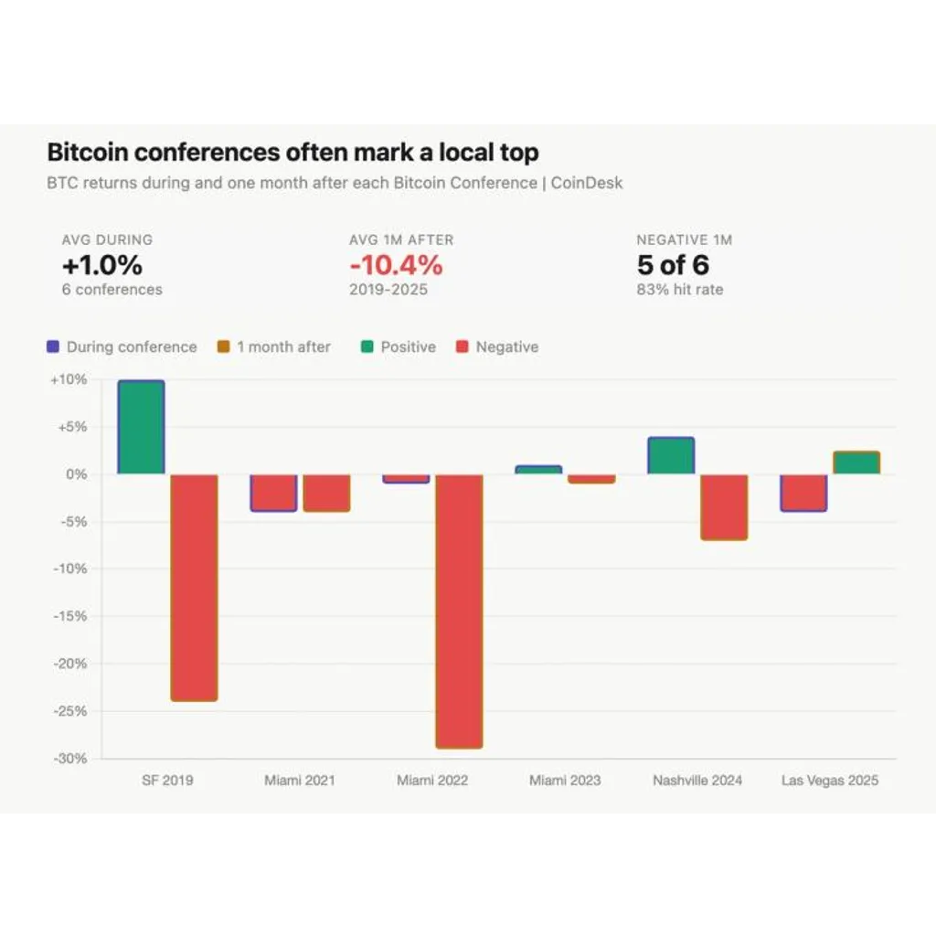 BTC price faces sell-the-news risk after rebound BTC price faces sell-the-news risk after rebound