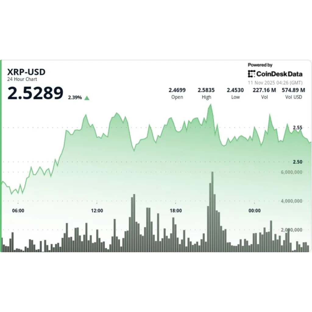 XRP bulls target .65 price level in next market move XRP bulls target .65 price level in next market move