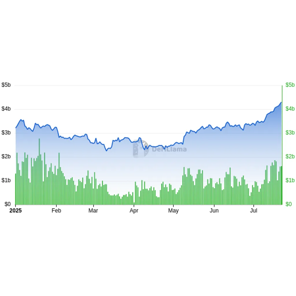 PancakeSwap Infinity launches on Base as L2 network hits record TVL PancakeSwap Infinity launches on Base as L2 network hits record TVL