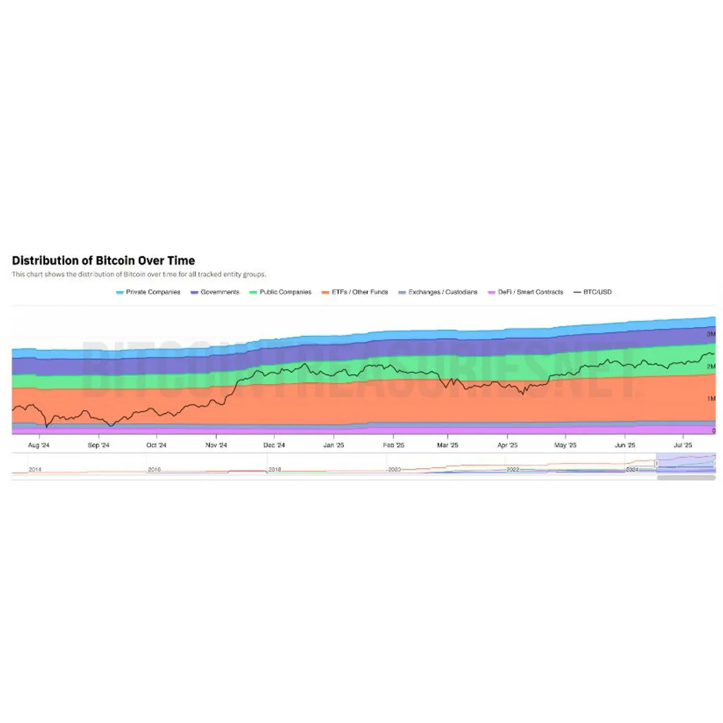 Satoshi Nakamoto Richer than Bill Gates as Bitcoin Treasuries Explode Satoshi Nakamoto Richer than Bill Gates as Bitcoin Treasuries Explode