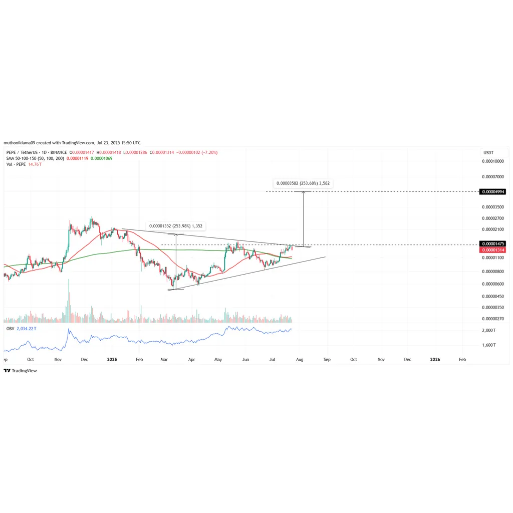 Pepe Coin Price Set for alt= Pepe Coin Price Set for alt=