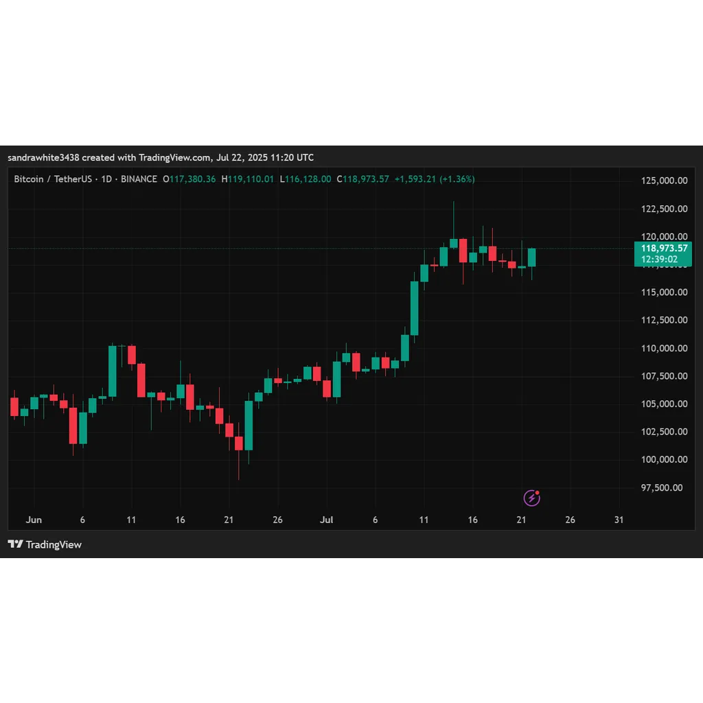 Trump Shares Viral Bitcoin Breakdown — Here’s What He Posted Trump Shares Viral Bitcoin Breakdown — Here’s What He Posted