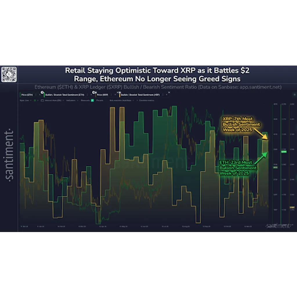 XRP Dominates Institutional Inflows, But Why Is Price Still Low? XRP Dominates Institutional Inflows, But Why Is Price Still Low?