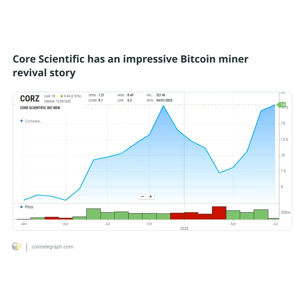 Bitcoin Miners Are Earning More from AI Than Mining: Here’s How Bitcoin Miners Are Earning More from AI Than Mining: Here’s How