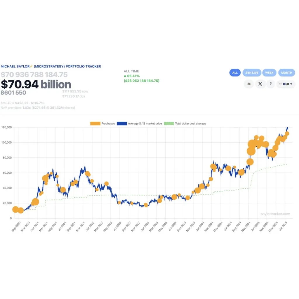 Michael Saylor Teases Another Bitcoin Buy For Strategy Michael Saylor Teases Another Bitcoin Buy For Strategy