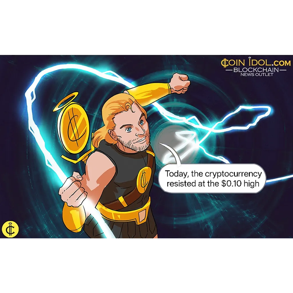 DOGE is under intense pressure to sell at alt= DOGE is under intense pressure to sell at alt=