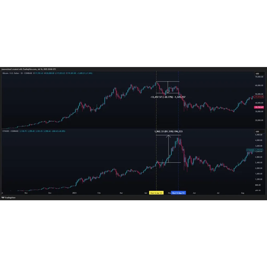 Ethereum’s countdown: 28-day fractal could unlock ETH rally IF… Ethereum’s countdown: 28-day fractal could unlock ETH rally IF…