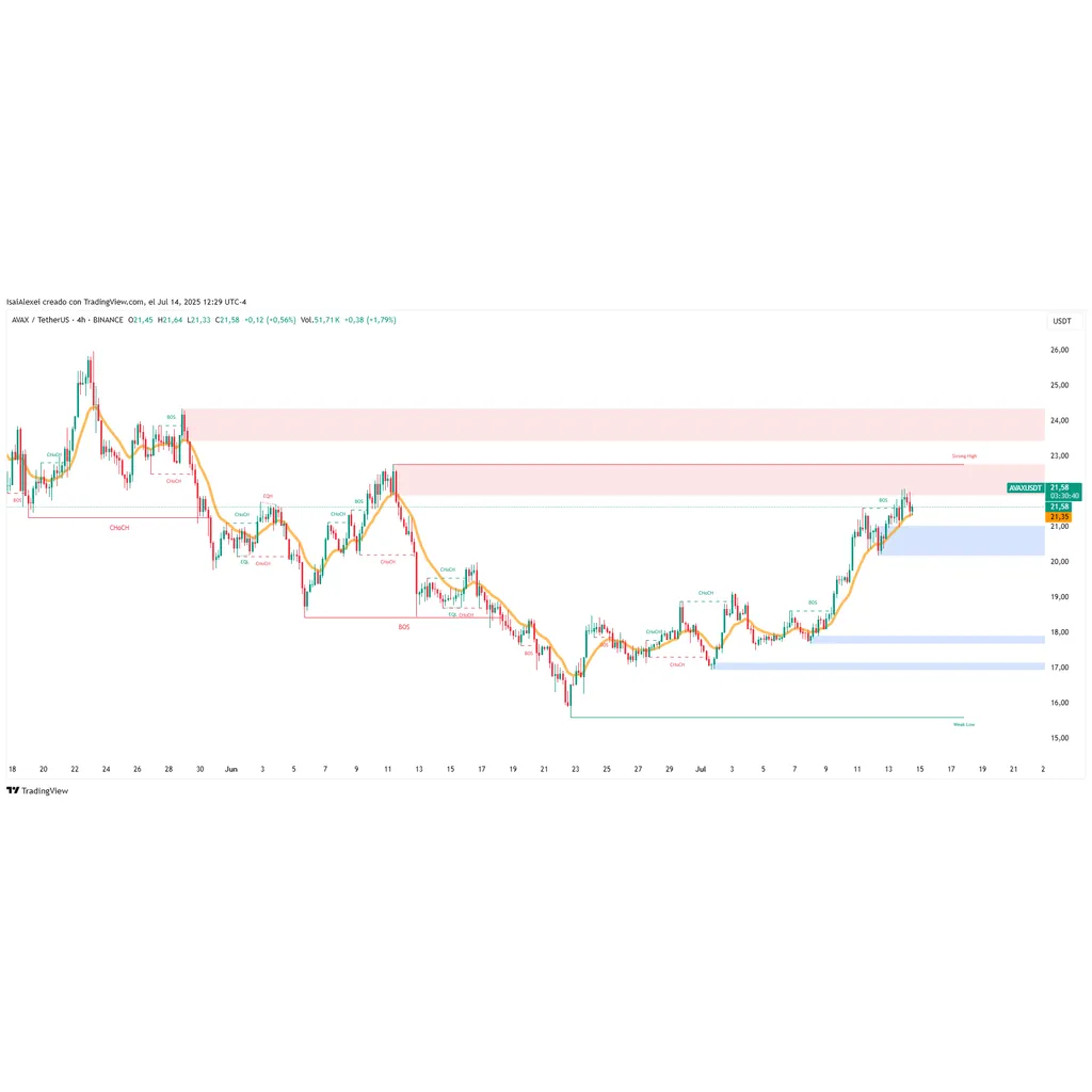 AVAX Climbs to .64 as Subnet Adoption Accelerates Ecosystem Growth News ETHNews AVAX Climbs to .64 as Subnet Adoption Accelerates Ecosystem Growth News ETHNews