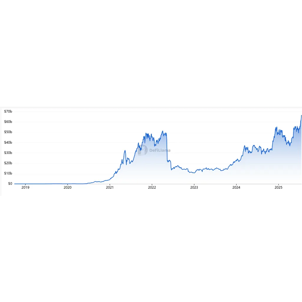 Fintech firms will move to DeFi lending within 3 years: Morpho co-founder Fintech firms will move to DeFi lending within 3 years: Morpho co-founder
