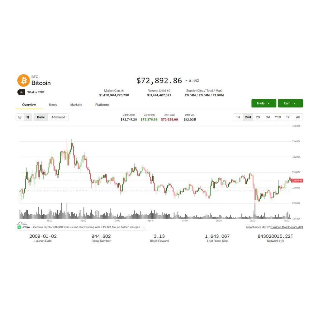 Bitcoin, broader market flat as U.S.-Iran negotiations begin Bitcoin, broader market flat as U.S.-Iran negotiations begin