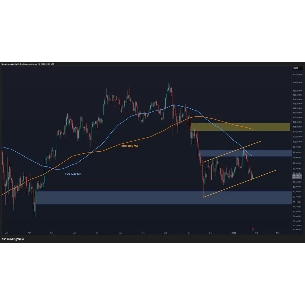 What’s The Most Likely Scenario for BTC This Week? What’s The Most Likely Scenario for BTC This Week?