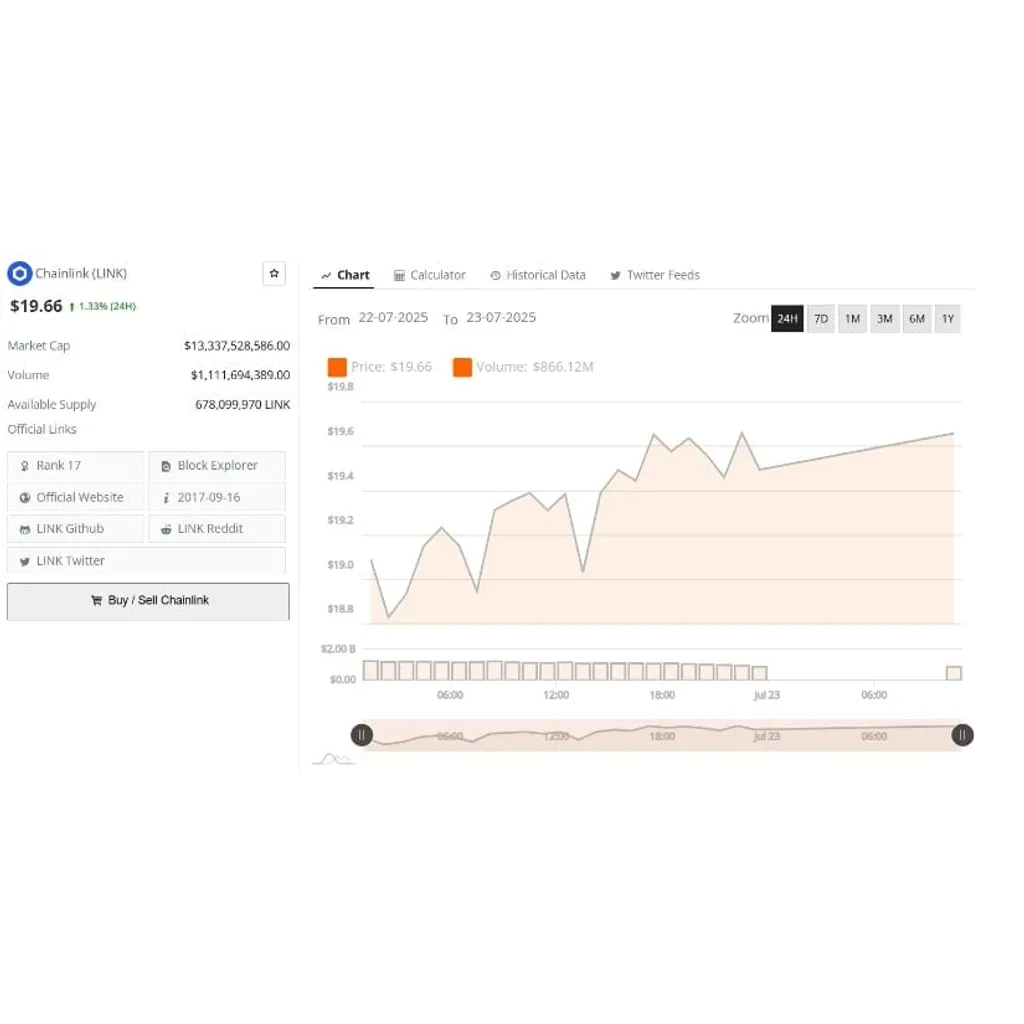 Chainlink Price Breaks Out of Wedge Pattern Eyes in Continued Rally – Brave New Coin Chainlink Price Breaks Out of Wedge Pattern Eyes in Continued Rally – Brave New Coin