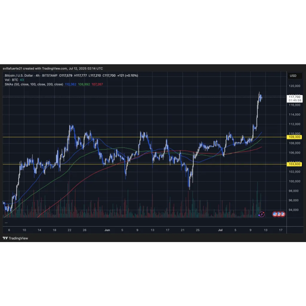 Bitcoin Dominance Continues Historic Climb – Altcoins Struggle To Gain Ground Bitcoin Dominance Continues Historic Climb – Altcoins Struggle To Gain Ground