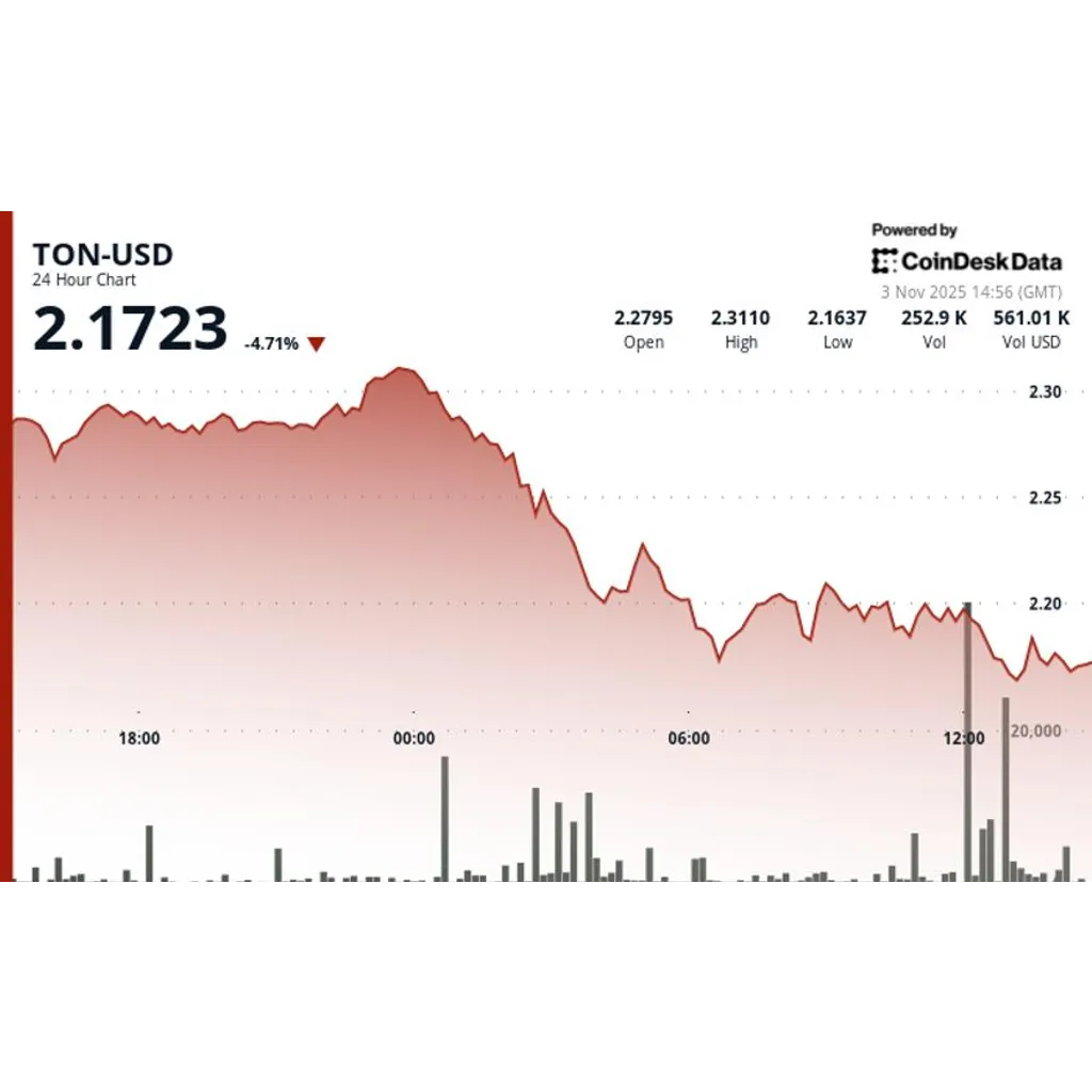 Toncoin falls after Nasdaq flags rule violation in major holder purchase Toncoin falls after Nasdaq flags rule violation in major holder purchase