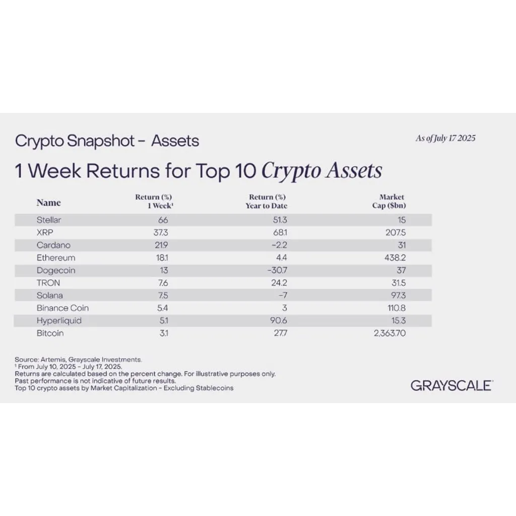 Cardano Price Prediction: ADA Eyes .20 as Whale Activity Surges and Breakout Structure Tightens – Brave New Coin Cardano Price Prediction: ADA Eyes .20 as Whale Activity Surges and Breakout Structure Tightens – Brave New Coin