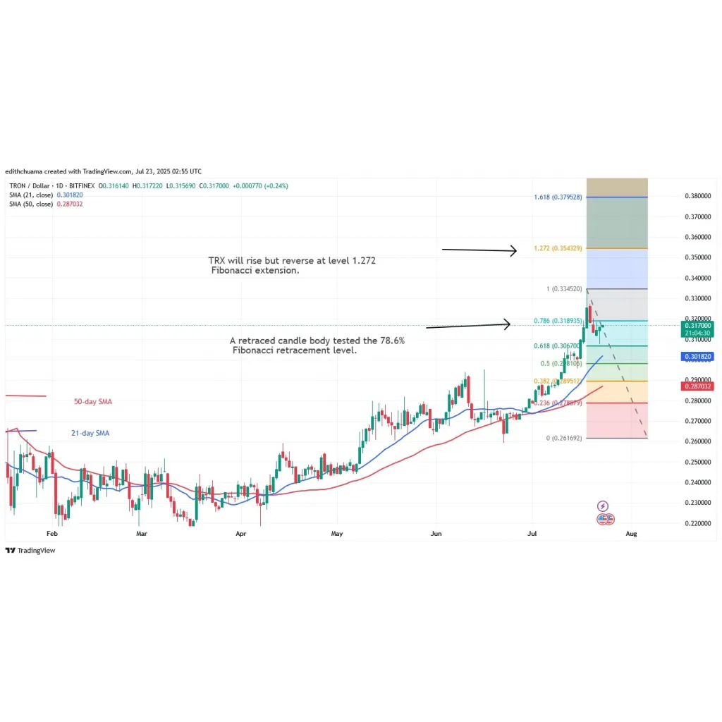 TRON Resumes Acceleration Above alt= TRON Resumes Acceleration Above alt=