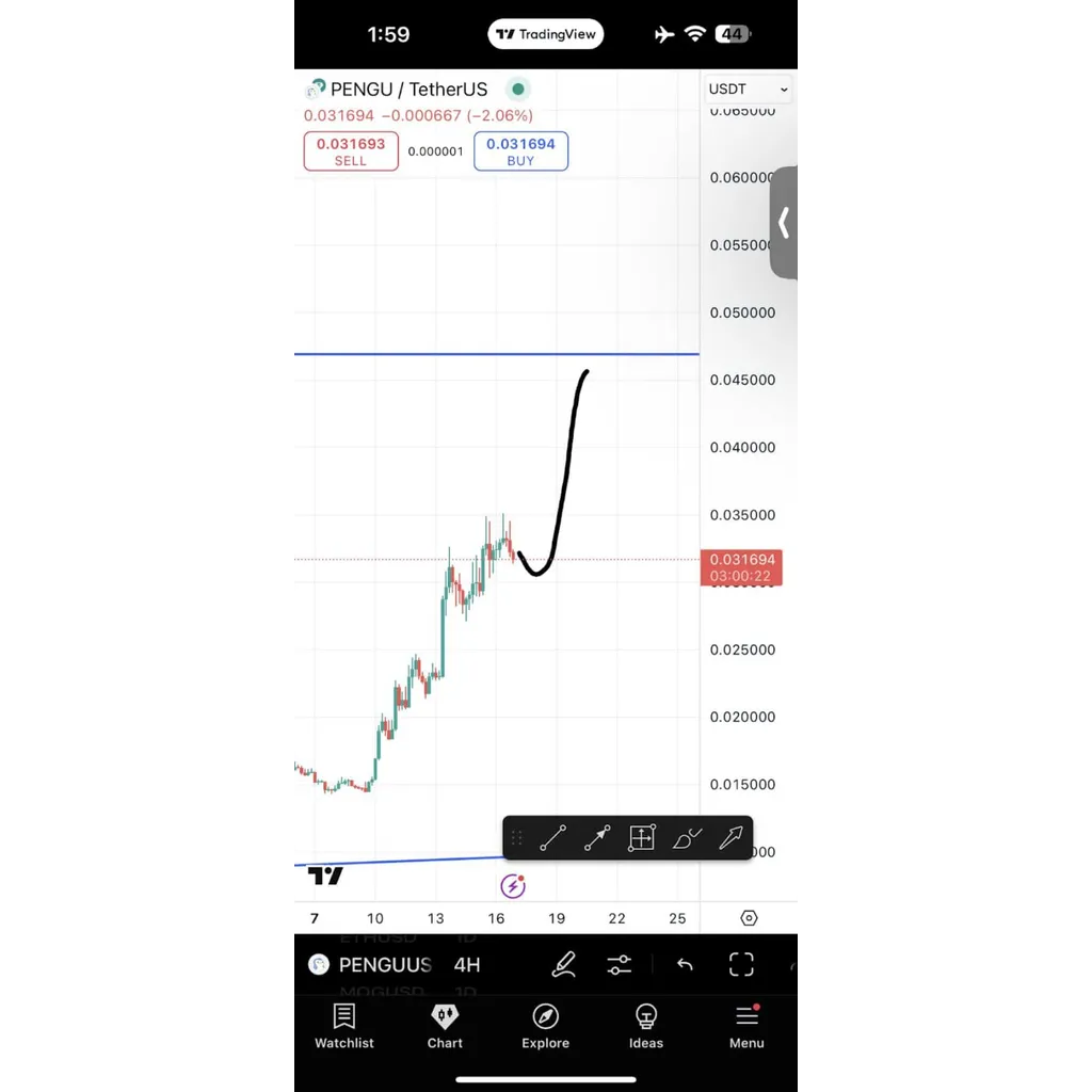 Pudgy Penguins (PENGU) Price Prediction: Spring Setup in Play With 30–40% Rally on the Table – Brave New Coin Pudgy Penguins (PENGU) Price Prediction: Spring Setup in Play With 30–40% Rally on the Table – Brave New Coin