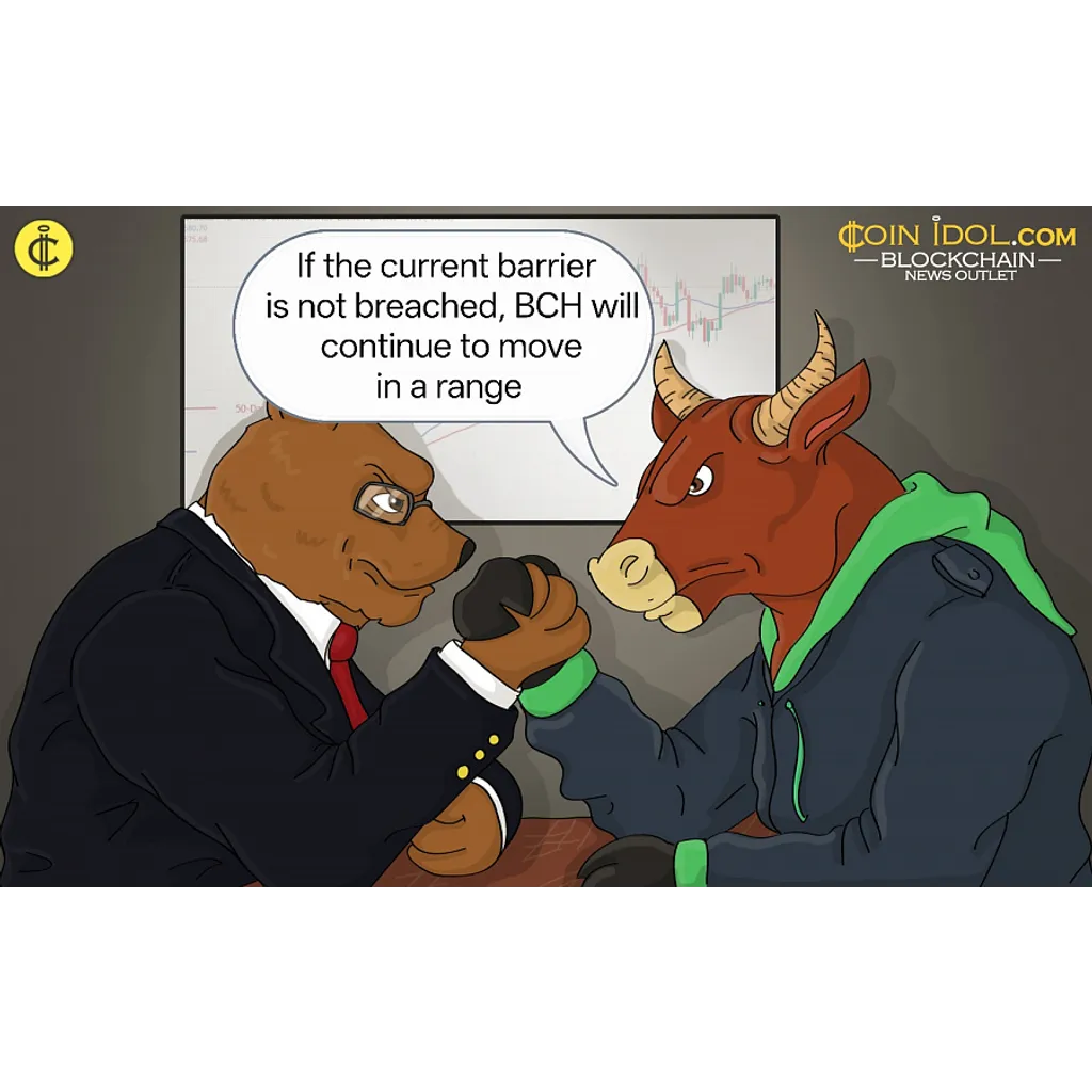 Bitcoin Cash remains below the 5 threshold Bitcoin Cash remains below the 5 threshold