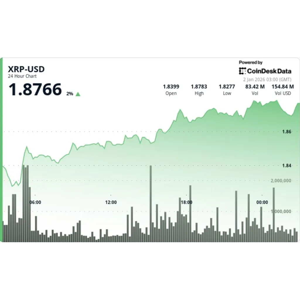 remains hurdle for Ripple as exchange supply hits 8-year low remains hurdle for Ripple as exchange supply hits 8-year low