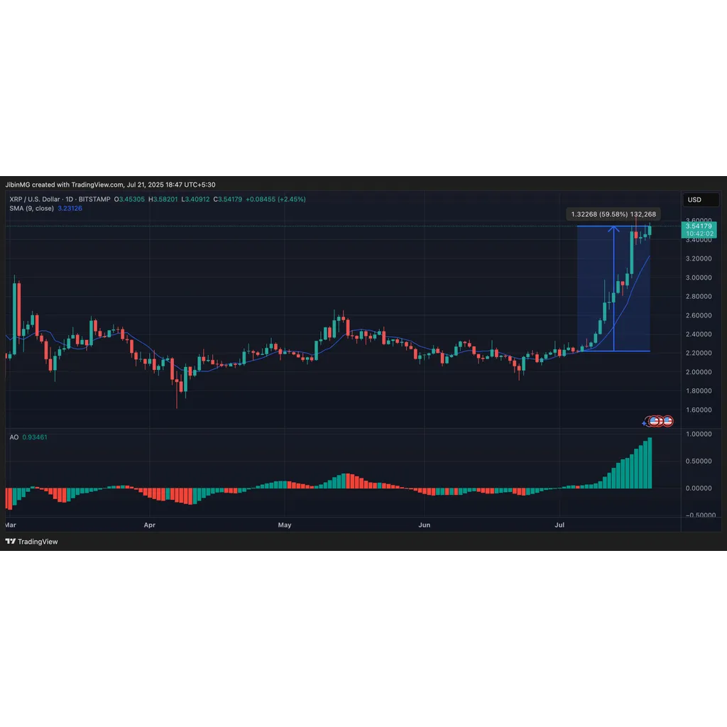 Will XRP reach in 2025? Will XRP reach in 2025?