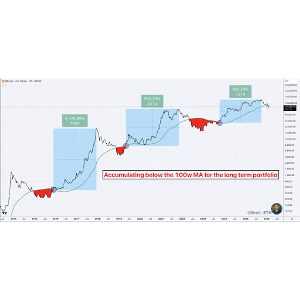 Bitcoin Hits Deep Demand As Liquidity Finally Sweeps The Lows Bitcoin Hits Deep Demand As Liquidity Finally Sweeps The Lows