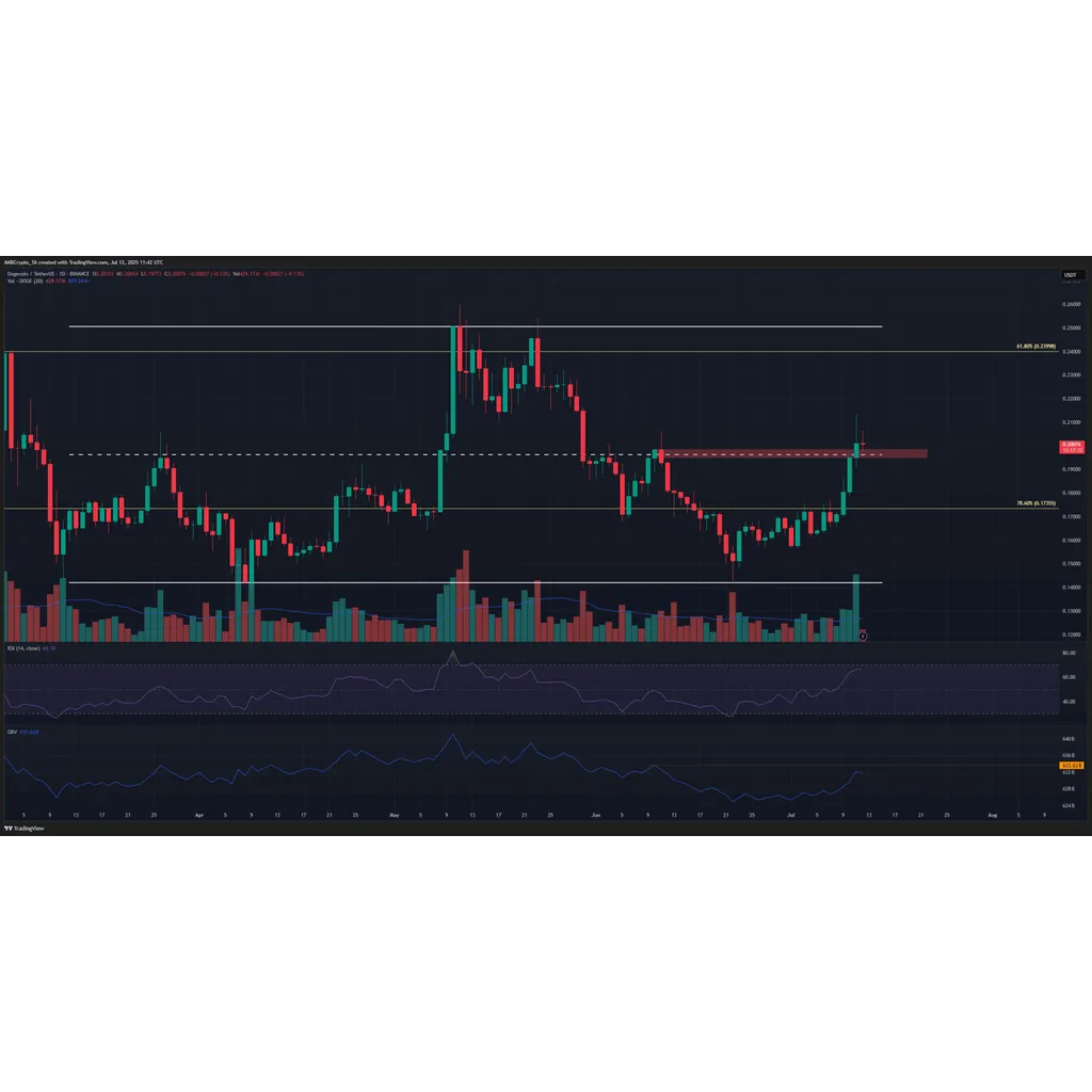 Dogecoin’s bullish turn: Is alt= Dogecoin’s bullish turn: Is alt=