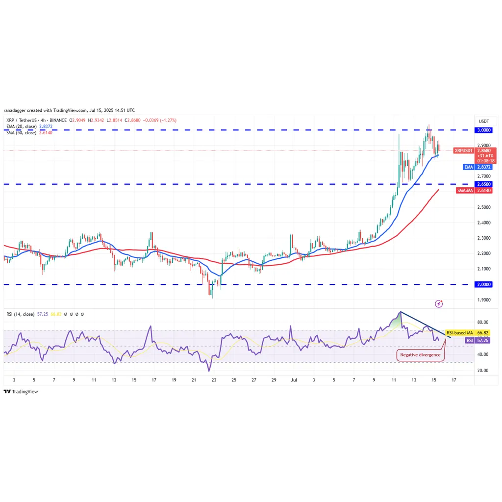 XRP news update: Uptick in whale volumes could catalyze rally to XRP news update: Uptick in whale volumes could catalyze rally to