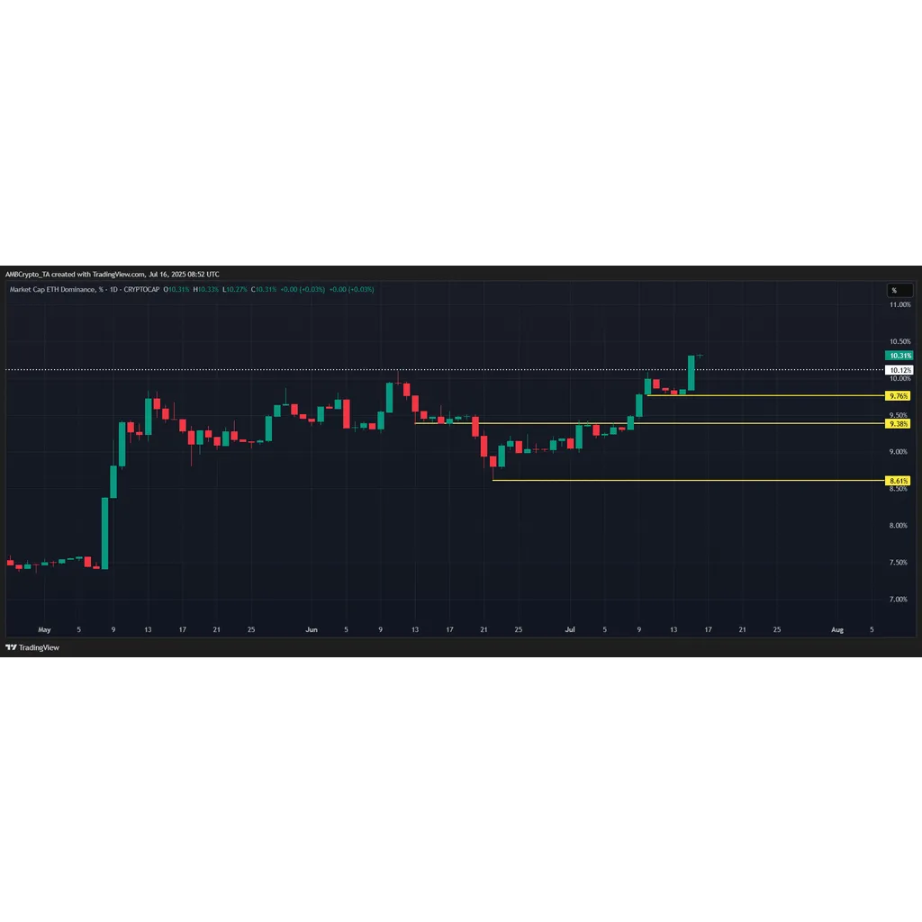 Assessing if Ethereum could flip K into support, if so, what’s ahead? Assessing if Ethereum could flip K into support, if so, what’s ahead?